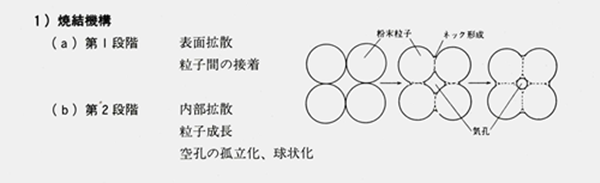 粉末冶金燒結(jié)機(jī)構(gòu)