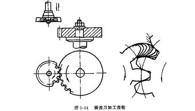 滾齒加工圖