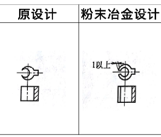 粉末冶金設計更改實例1