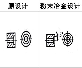 粉末冶金設計案例9