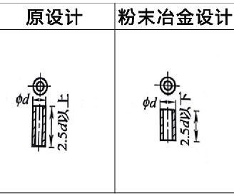 利于粉末冶金壓坯密度均勻實例1