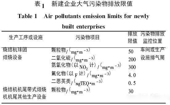 工業生產中燒結煙氣的排放標準