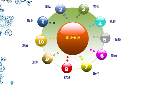 翔宇粉末冶金員工素養(yǎng)培訓PPT