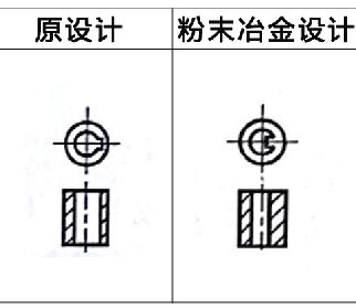 利于粉末冶金壓坯密度均勻實例1